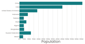 Stylized Bar Chart
