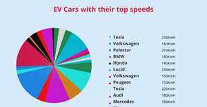 PieChart of EV_Cars_ICE7