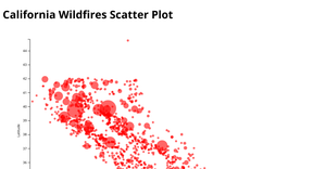 ICE6 Scatter Plot SumeraAnjum 