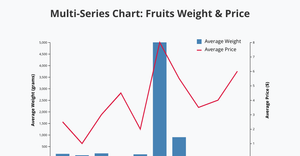ICE-6 Multi-Series Chart – Fruits Weight & Price