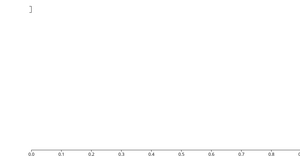 Bar chart
