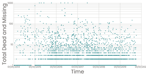 Log Scale Powers of Ten Ticks