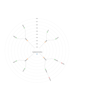 ICE -8  Family tree