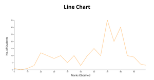 Simple Line Chart