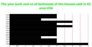 In Class Excercise: 6 (BAR Chart)