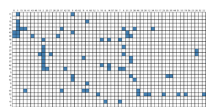 Adjacency Matrix