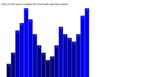 A bar chart that adds data with mouse-click