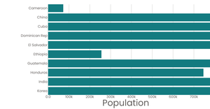 Fork 999 of Stylized Bar Chart
