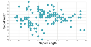 iris dataset scatter plot