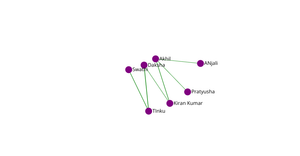Social Media Network Group graph