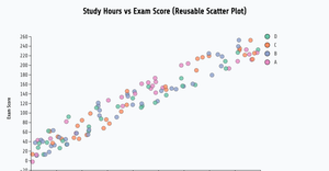 Fork of Reusable D3 Scatter Plot - q1