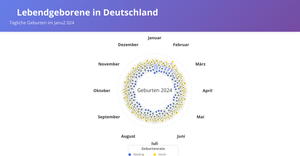 HAW: Sommer baby Boom