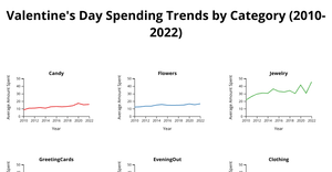 A7 -D3 Small Multiples Chart