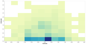 Old Faithful HeatMap 05