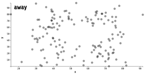 Datasaurus Dozen D3 Scatter Plot