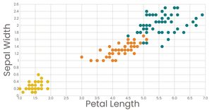Fork of Stylized Scatter Plot