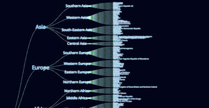 Dataflow of World Countries Tree