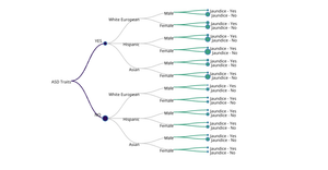 Fork of ICE8-Tree graph