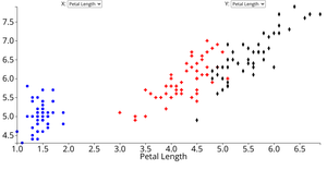 Reusable Animated D3 Scatterplot with Menu