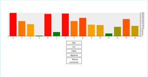 [06] Responsive Chart Components with ResizeObserver - Using React Hooks with D3