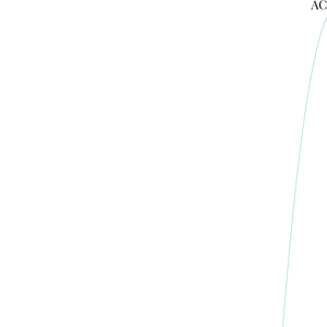 World Countries Tree