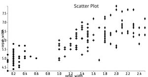 ICE-7 Reusable D3 Scatter Plot for IRIS