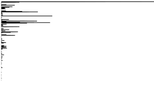 let's make a bar chart.js