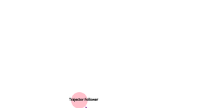Fork of Social Network ICE 8