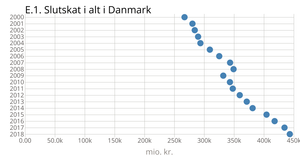 Scatter Plot