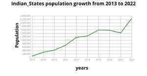 Ram_ICE7_line_chart