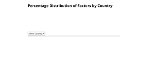 Task9-Question1