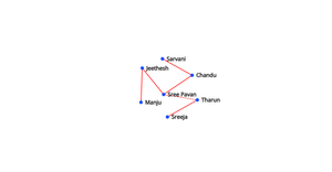 Fork of ICE-8: Social Network