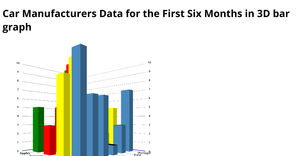 Fork of 3D Bar Chart using D3.js