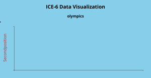 Fork of Fork of ICE-6 Scatter Plot
