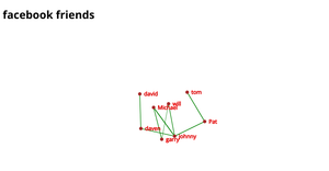 Network graph