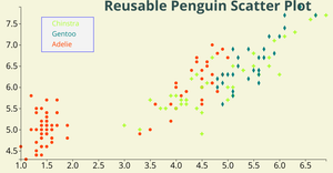 Fork of Fork of Responsive Scatter Plot