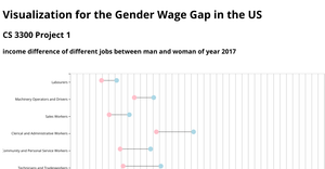2017 Gender Wage Gap in the US