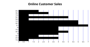 Online Sales