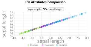 Fork of Scatter Plot with Menus