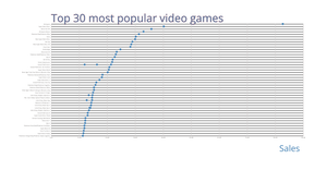 a scatterplot
