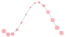 Fork of D3 Selection Exploration