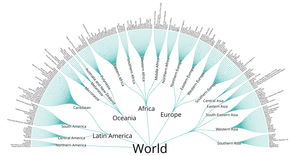 Fork of Radial Tree of Countries Hierarchy