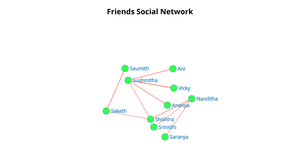ICE-8 Social Network Graph