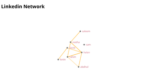 Network map