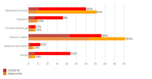 Bar chart from Jelena's imagination