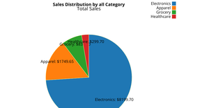 Question 1 pie chart