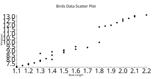 Fork of ICE-6 Scatter Plot