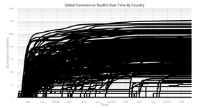 Corona Virus Deaths Over Time By Country (React + D3 Axis)