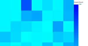 A3-Heat Map