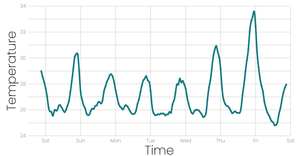 Line Chart Example